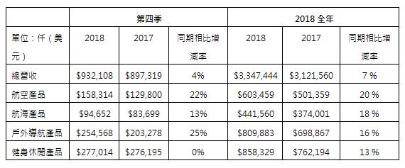 QQ截图20190308091025