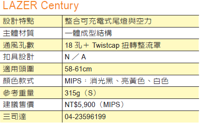 LAZER Century 結果