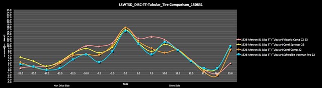 LSWTSD DISC-TT-Tubular Tire Comparison 150831-1