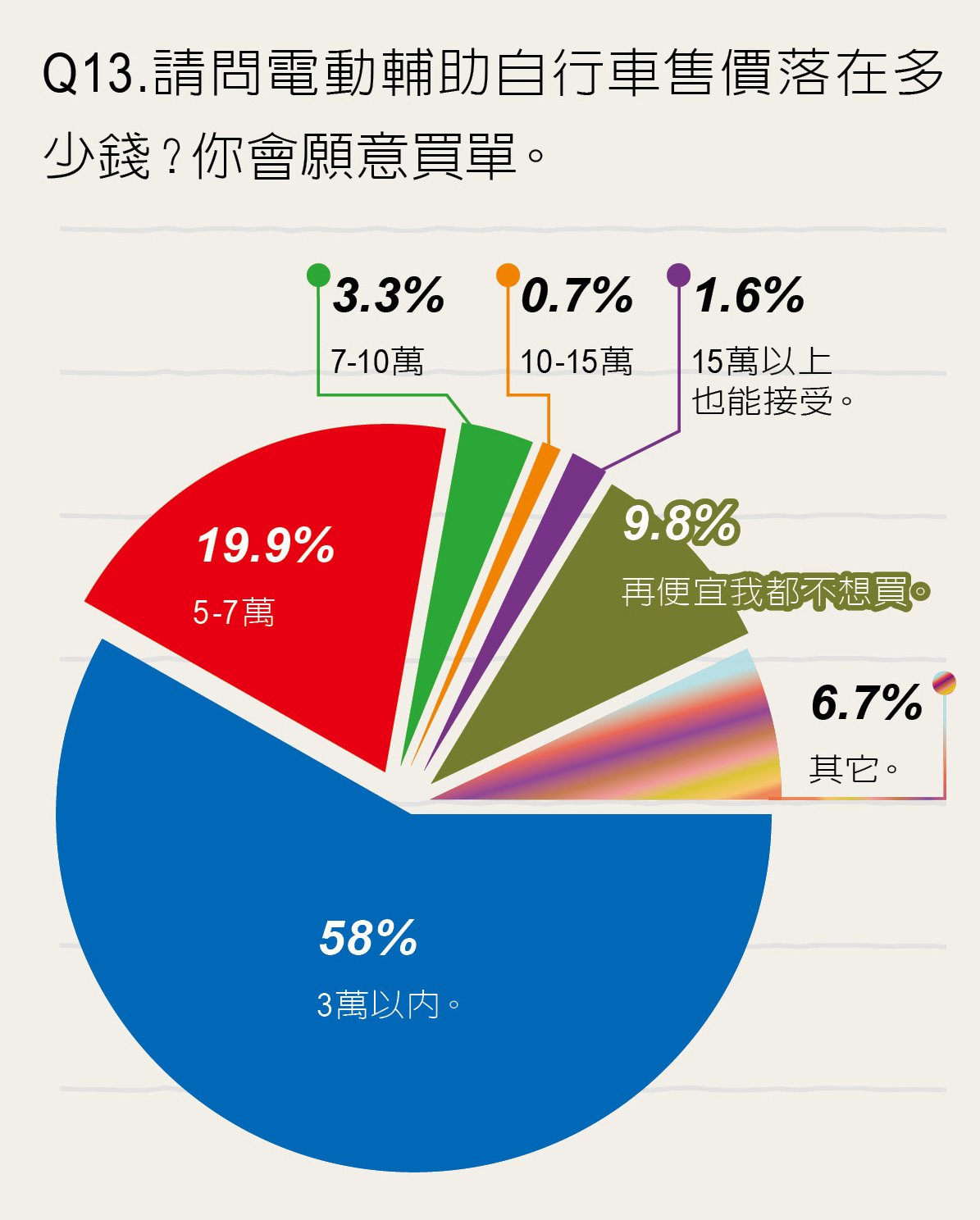 圖表-13