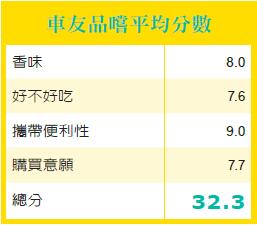 soyjoy草莓分數