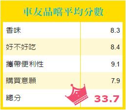 soyjoy藍莓分數