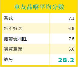 千沛古物分數