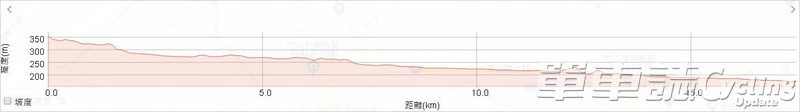 C108T02 42 結果