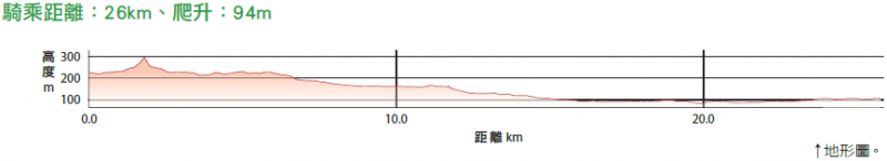 第五階段