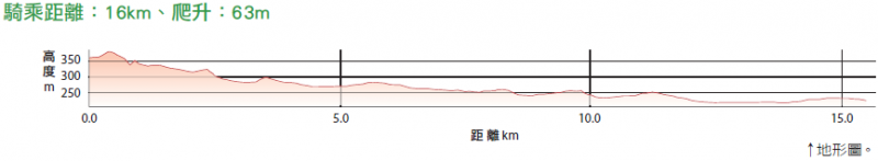 第四階段