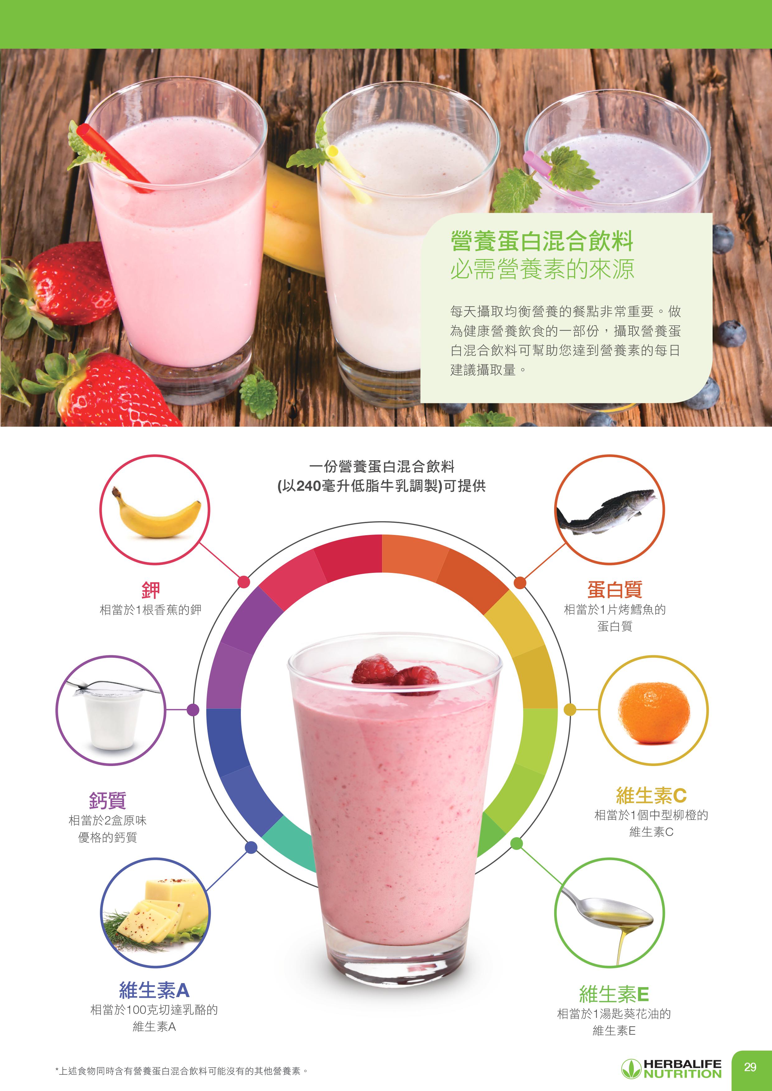 賀寶芙Herbalife資深營養師林若君表示上班族最在乎方便性建議可選擇富含優質蛋白維生素與鈣質的營養蛋白奶昔作為早餐搭配 圖片提供-賀寶芙Herblaife