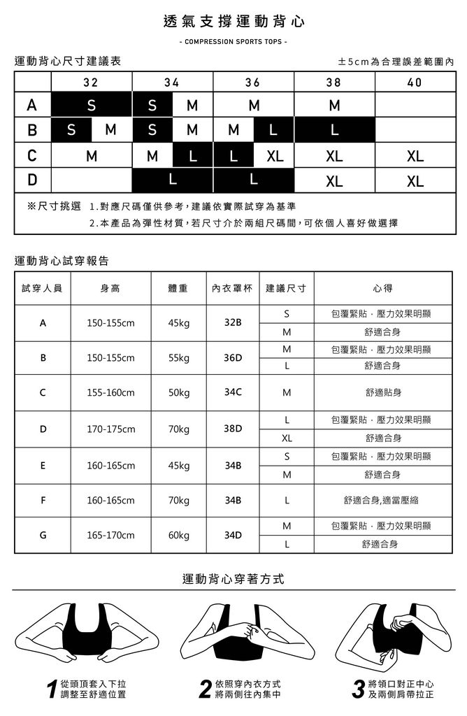 2-內衣尺寸