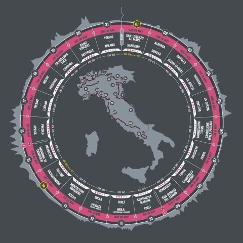Ghiera