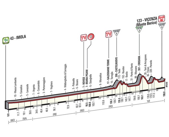 tappa dettagli tecnici altimetria 12