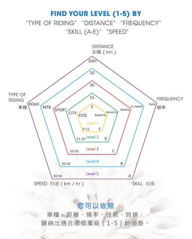 VELO 五芒星挑選表